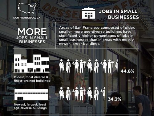 Fler jobb i småföretag